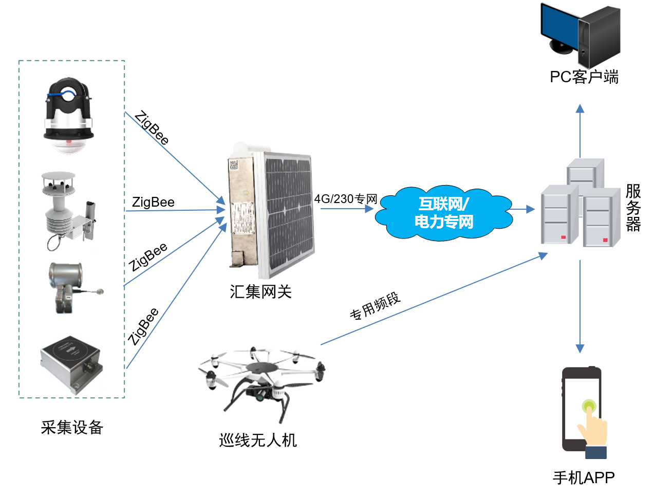 图片关键词 图片关键词
